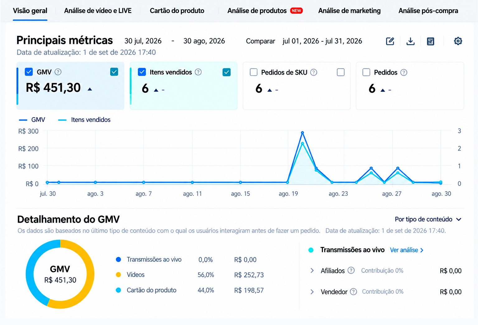 Resultados do cliente antes do trabalho da Betel